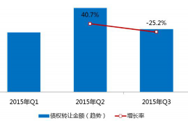 催收公司员工转正表：关键指标与优化策略