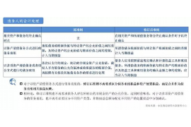 信用卡催收程序：揭秘高效追收策略