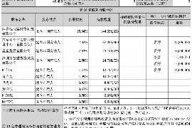 催收公司培训计划：打造高效催收团队的关键