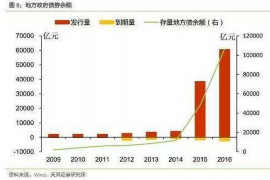 怎么催收应收帐款？高效策略与实用技巧