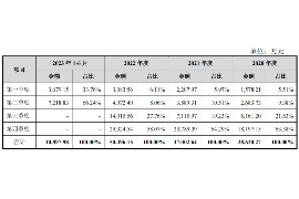 鹤岗讨账公司哪里找？专业机构助您解决欠款难题