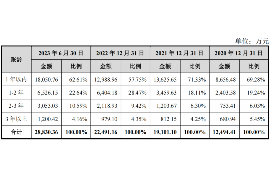 冒充派出所民警讨债违法吗？