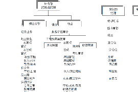 鹿泉讨债公司在哪里找电话？揭秘债务追收服务